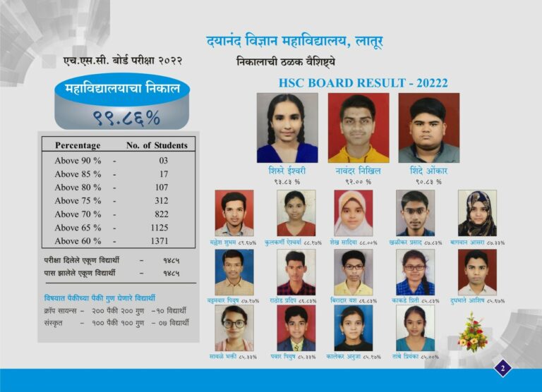 बोर्ड परीक्षा २०२२ मध्ये महाविद्यालयाचा निकाल ९९. ८६%